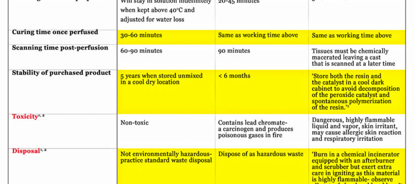Product Comparisons*